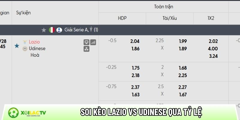 Soi kèo Lazio vs Udinese qua tỷ lệ